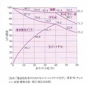 打放しコンクリート打設説明書 One Archiの建築ブログ